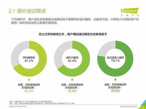 艾瑞咨询《2021年中国下沉市场K12教育行业用户研究报告》解读 教育咨询服务的下沉突围