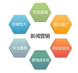 湛江市教育咨询公司网络推广策略 最有效的方法解析